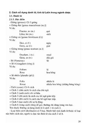 Viet va doc ten thuoc