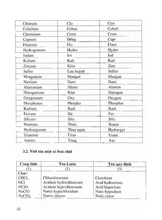 Viet va doc ten thuoc