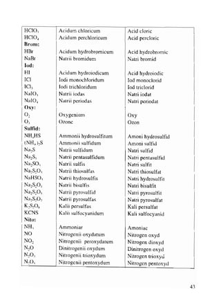 Viet va doc ten thuoc
