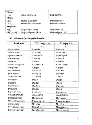 Viet va doc ten thuoc