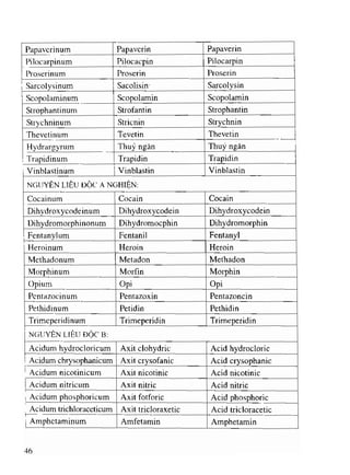 Viet va doc ten thuoc