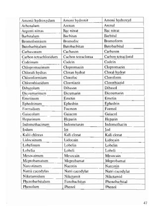 Viet va doc ten thuoc