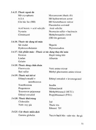 Viet va doc ten thuoc