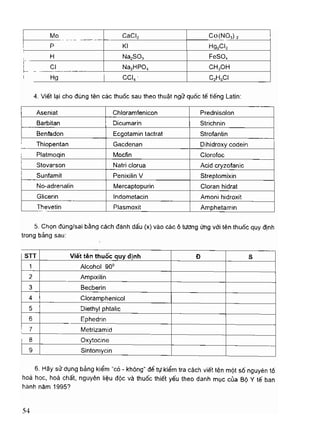 Viet va doc ten thuoc