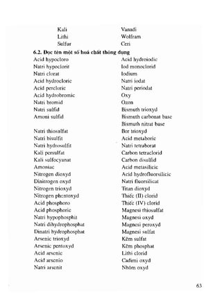 Viet va doc ten thuoc