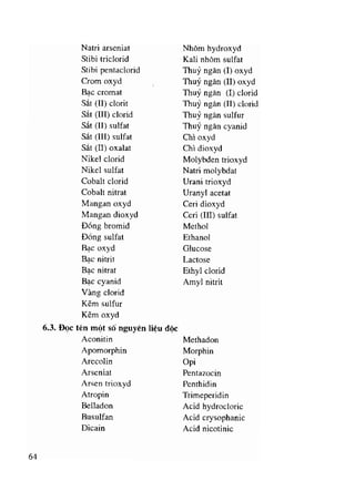 Viet va doc ten thuoc