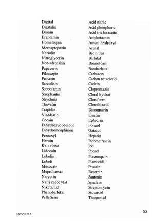 Viet va doc ten thuoc