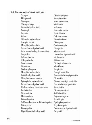Viet va doc ten thuoc