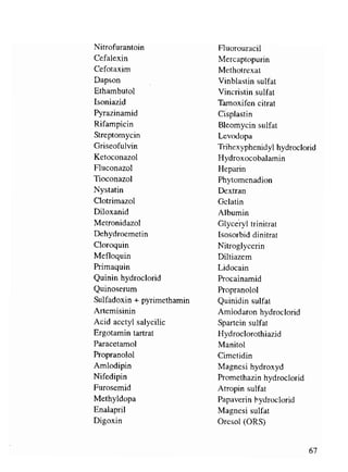 Viet va doc ten thuoc