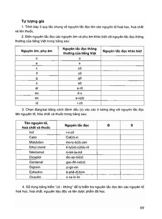 Viet va doc ten thuoc