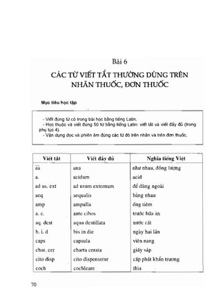 Viet va doc ten thuoc