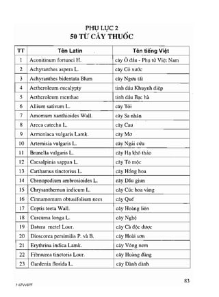 Viet va doc ten thuoc