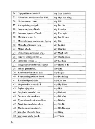 Viet va doc ten thuoc