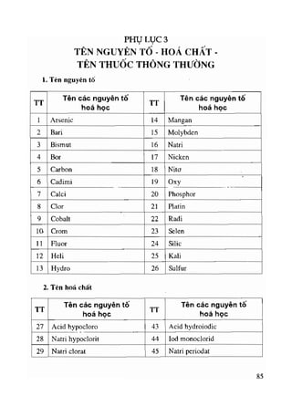 Viet va doc ten thuoc