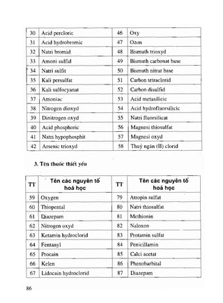 Viet va doc ten thuoc