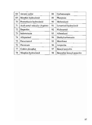 Viet va doc ten thuoc