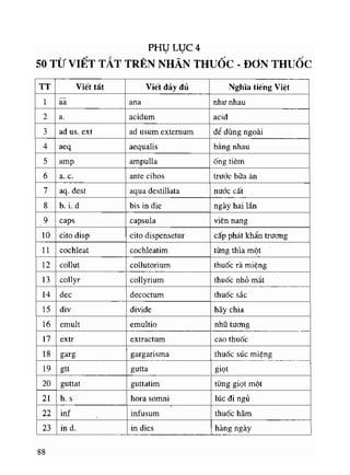 Viet va doc ten thuoc