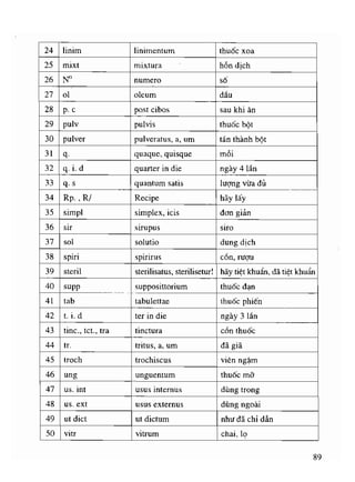 Viet va doc ten thuoc