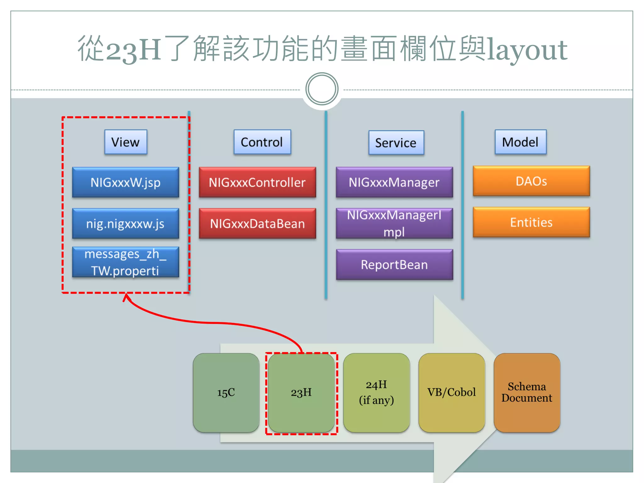 從23H了解該功能的畫面欄位與layout
 