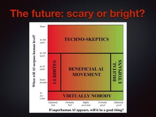 The future: scary or bright?
 
