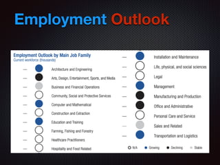 Employment Outlook
 