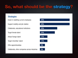 So, what should be the strategy?
 