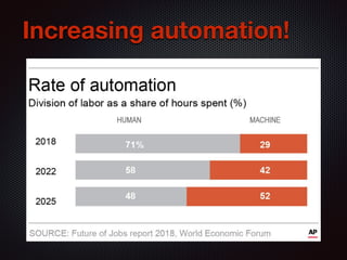Increasing automation!
 