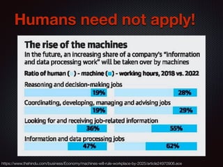 Humans need not apply!
https://www.thehindu.com/business/Economy/machines-will-rule-workplace-by-2025/article24970906.ece
 