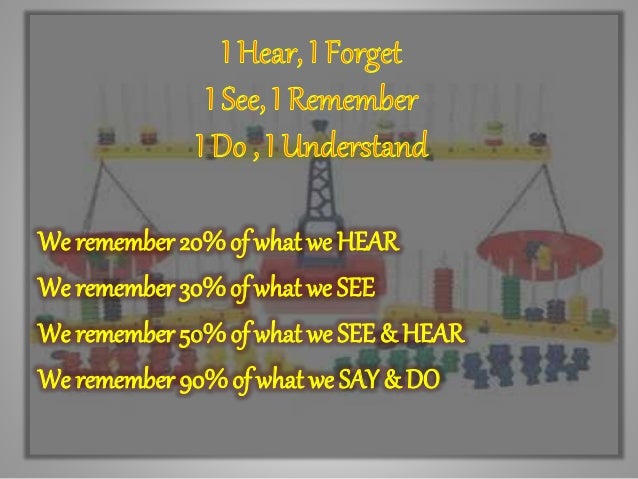 Teaching Aids Meaning And Importance