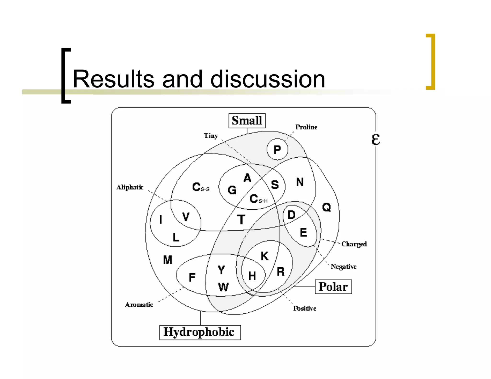 Pittsburgh Learning Classifier Systems for Protein Structure Prediction: Scalability and Explanatory Power