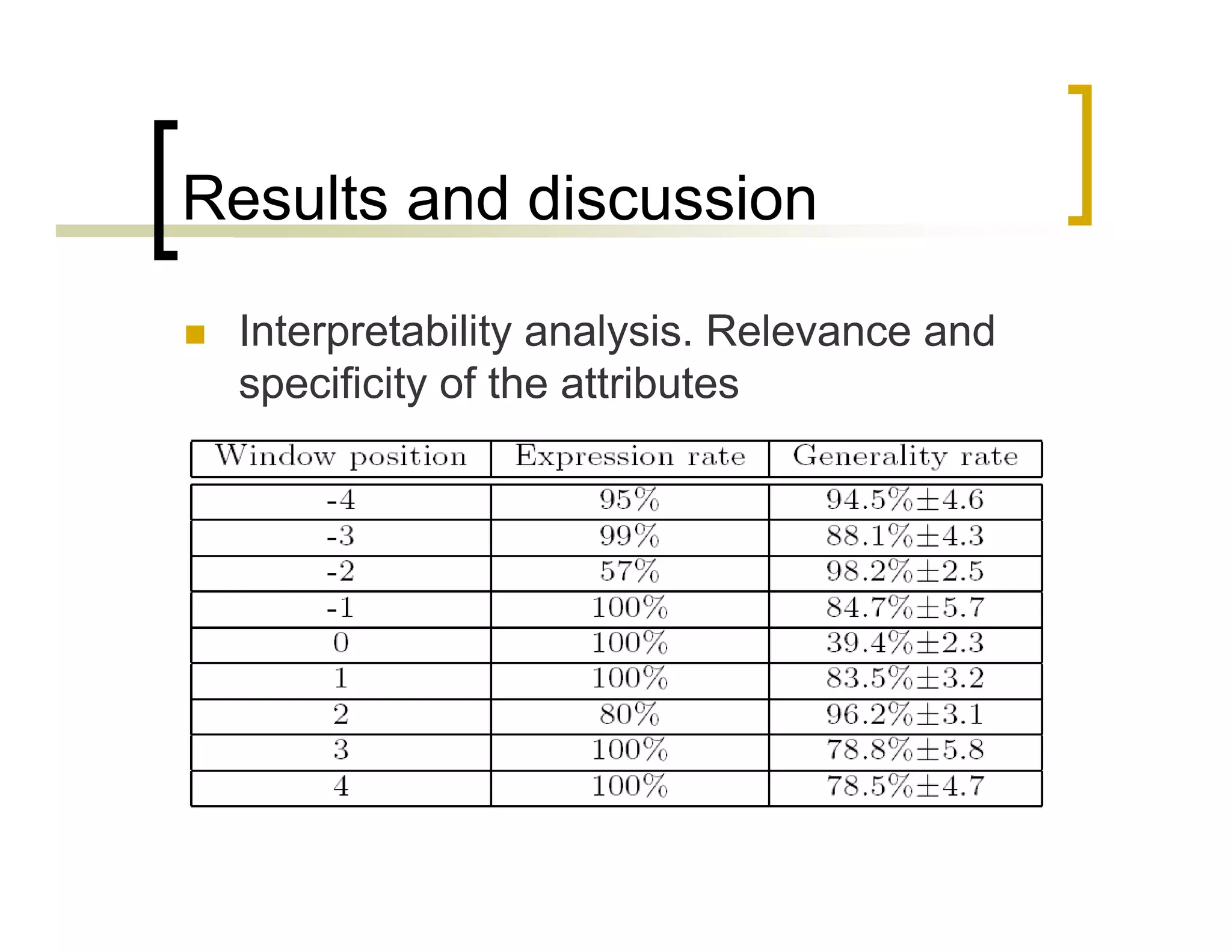 Pittsburgh Learning Classifier Systems for Protein Structure Prediction: Scalability and Explanatory Power