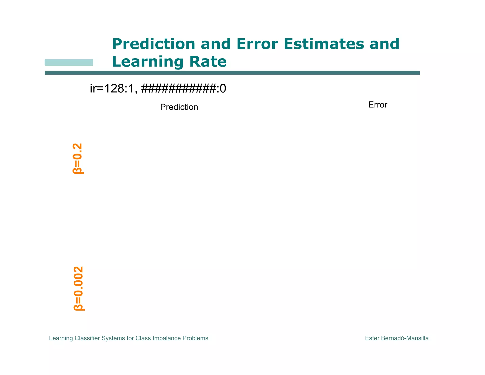 Learning Classifier Systems for Class Imbalance Problems