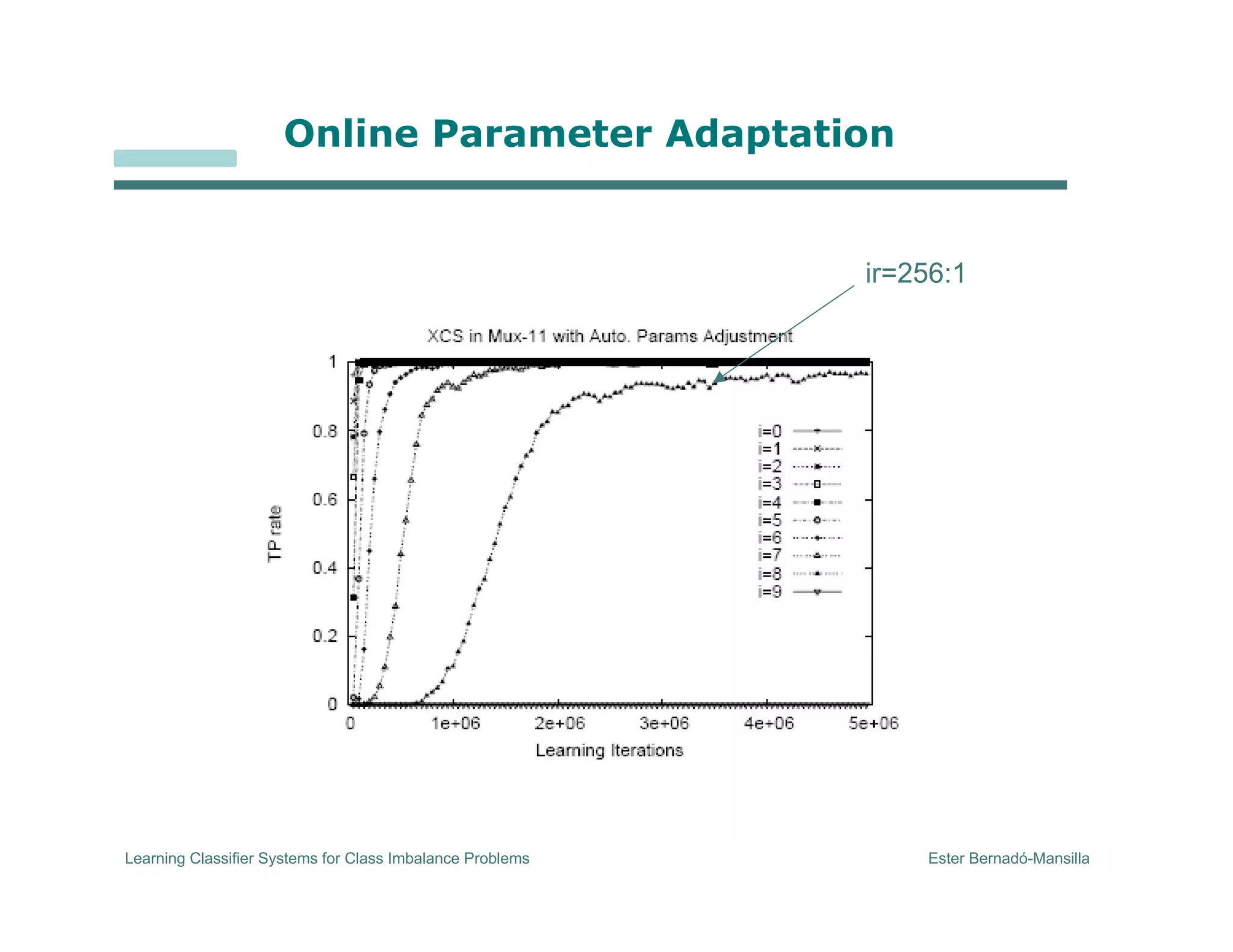 Learning Classifier Systems for Class Imbalance Problems