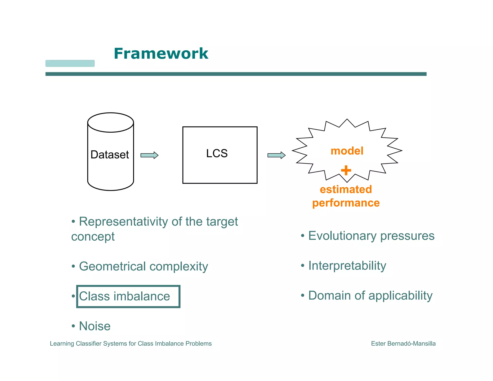 Learning Classifier Systems for Class Imbalance Problems