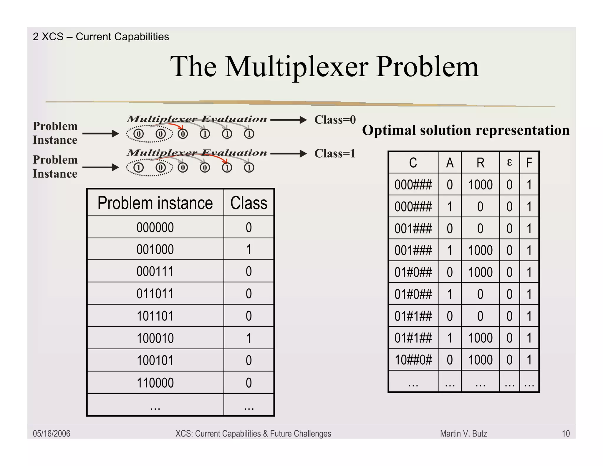 XCS: Current capabilities and future challenges