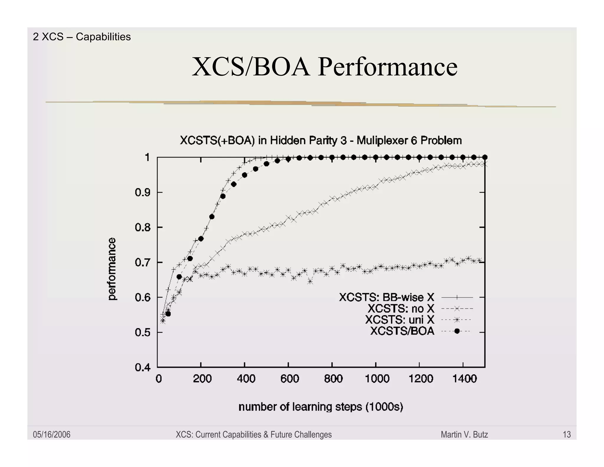 XCS: Current capabilities and future challenges