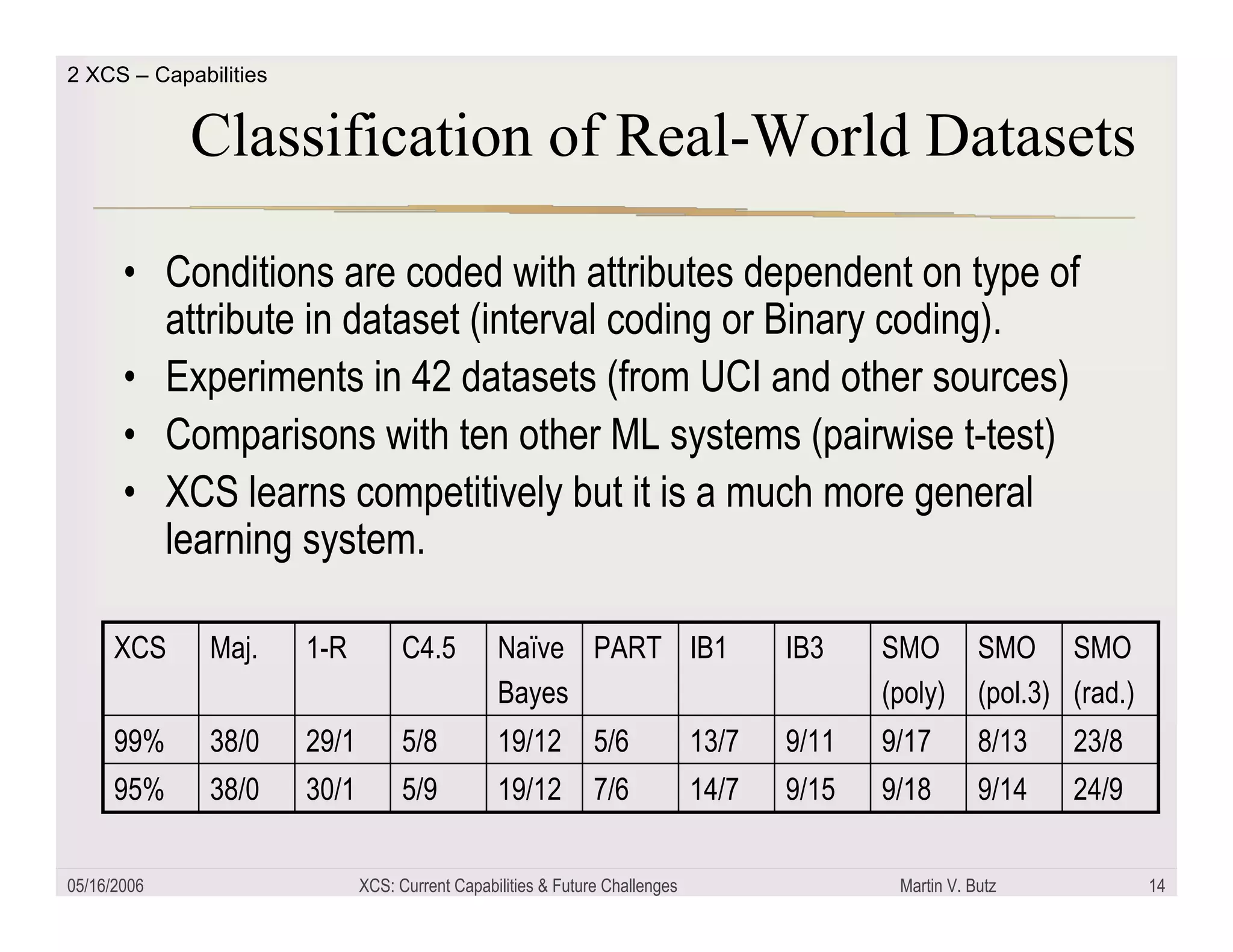 XCS: Current capabilities and future challenges