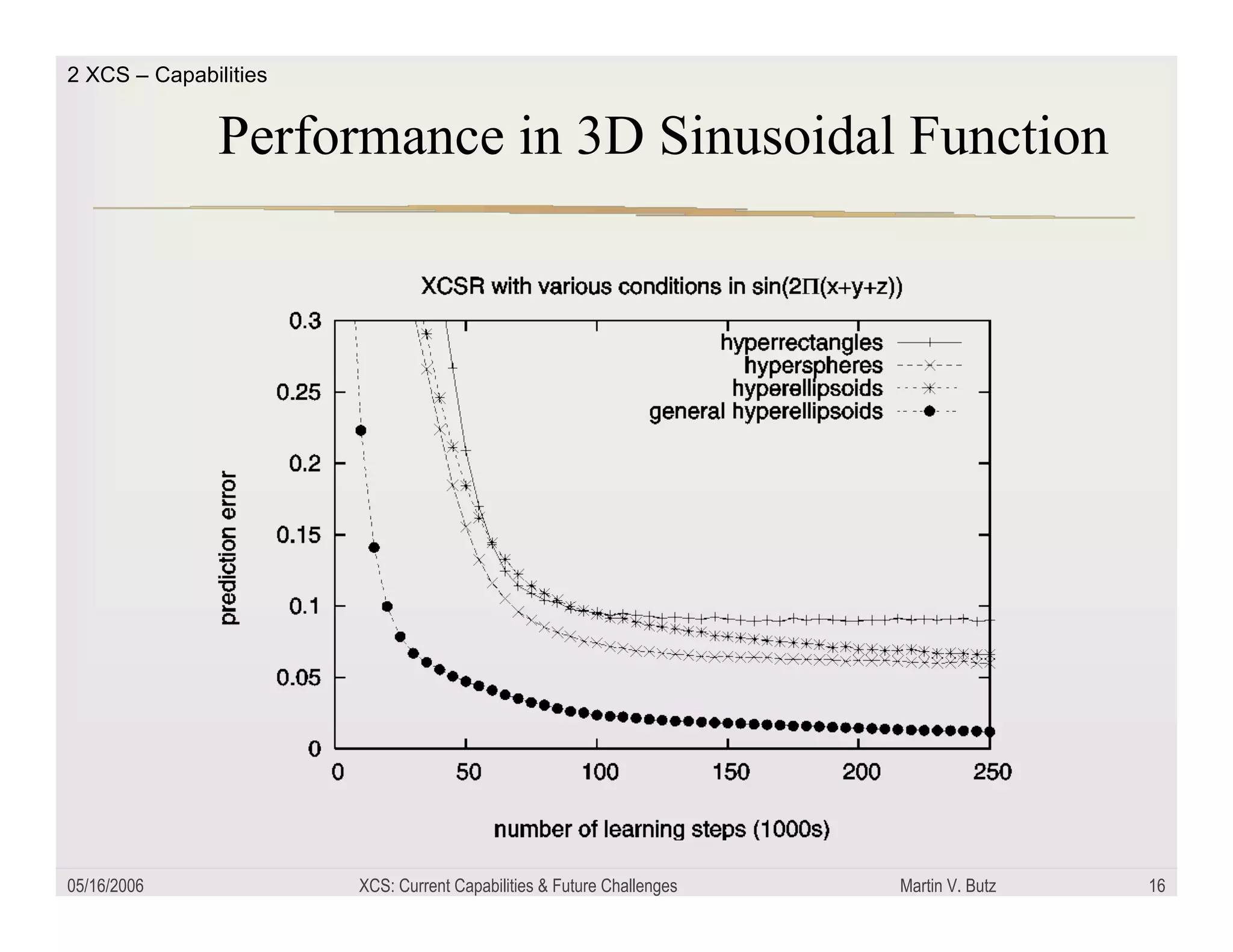 XCS: Current capabilities and future challenges
