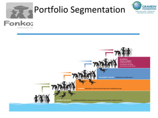 Portfolio Segmentation 