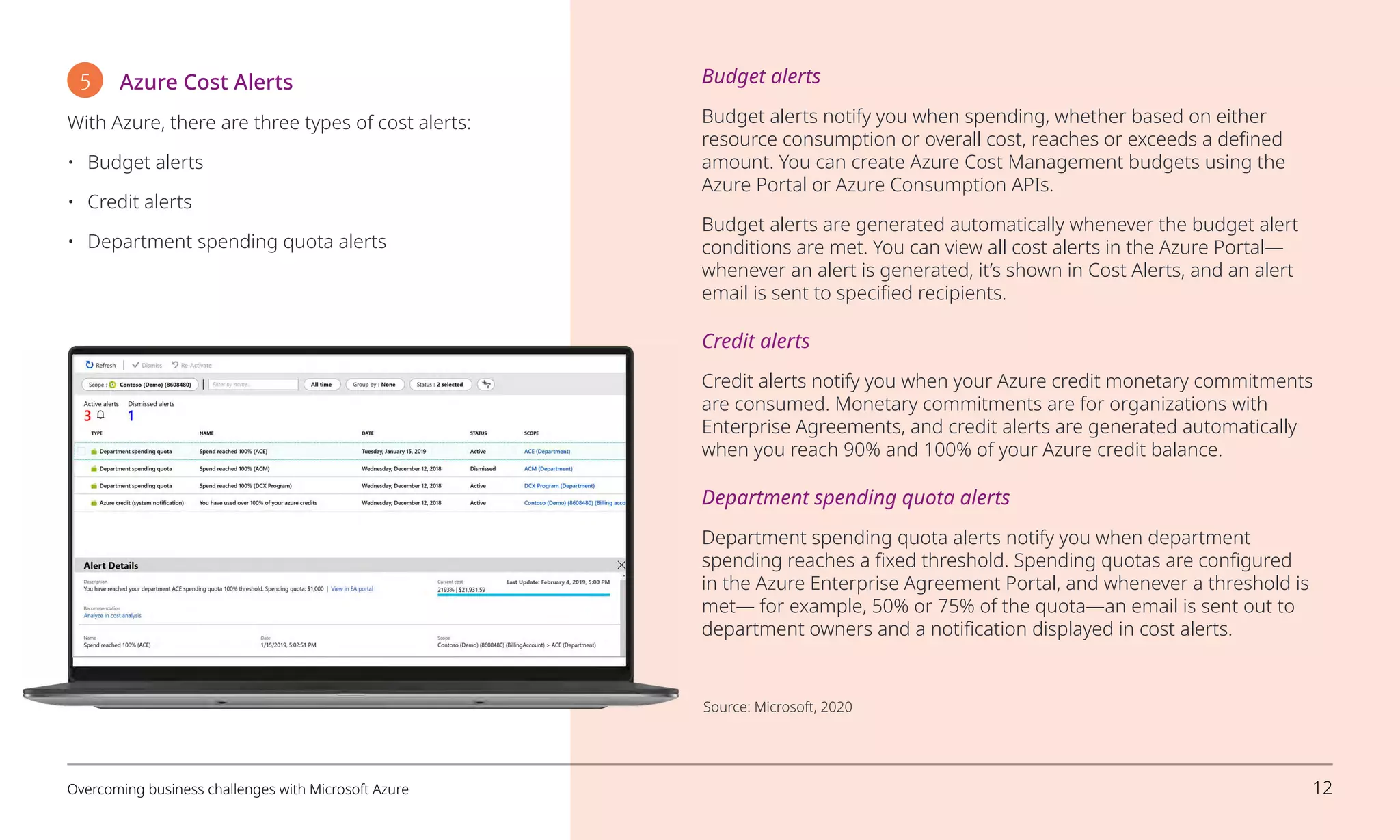 5 Azure Cost Alerts
With Azure, there are three types of cost alerts:
•	 Budget alerts
•	 Credit alerts
•	 Department spending quota alerts
Budget alerts
Budget alerts notify you when spending, whether based on either
resource consumption or overall cost, reaches or exceeds a defined
amount. You can create Azure Cost Management budgets using the
Azure Portal or Azure Consumption APIs.
Budget alerts are generated automatically whenever the budget alert
conditions are met. You can view all cost alerts in the Azure Portal—
whenever an alert is generated, it’s shown in Cost Alerts, and an alert
email is sent to specified recipients.
Credit alerts
Credit alerts notify you when your Azure credit monetary commitments
are consumed. Monetary commitments are for organizations with
Enterprise Agreements, and credit alerts are generated automatically
when you reach 90% and 100% of your Azure credit balance.
Department spending quota alerts
Department spending quota alerts notify you when department
spending reaches a fixed threshold. Spending quotas are configured
in the Azure Enterprise Agreement Portal, and whenever a threshold is
met— for example, 50% or 75% of the quota—an email is sent out to
department owners and a notification displayed in cost alerts.
Source: Microsoft, 2020
Overcoming business challenges with Microsoft Azure 12
 