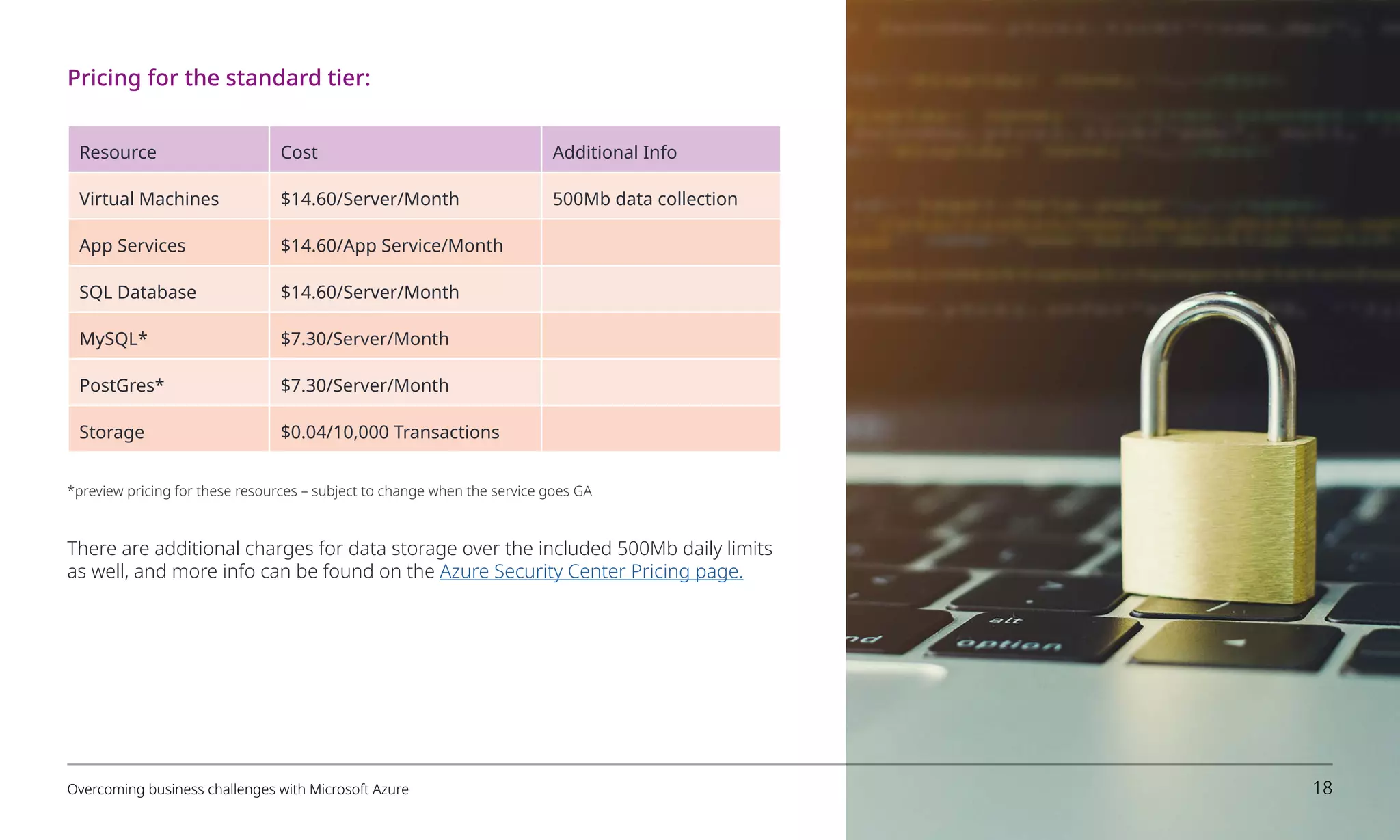 Resource Cost Additional Info
Virtual Machines $14.60/Server/Month 500Mb data collection
App Services $14.60/App Service/Month
SQL Database $14.60/Server/Month
MySQL* $7.30/Server/Month
PostGres* $7.30/Server/Month
Storage $0.04/10,000 Transactions
Pricing for the standard tier:
*preview pricing for these resources – subject to change when the service goes GA
There are additional charges for data storage over the included 500Mb daily limits
as well, and more info can be found on the Azure Security Center Pricing page.
Overcoming business challenges with Microsoft Azure 18
 