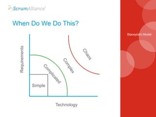 When Do We Do This?
Stacey(ish) Model
Simple
Technology
Requirements
 