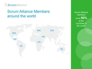 Scrum Alliance Members
around the world
7
Scrum Alliance
members
cover 90%
of the
countries in
the world.
 