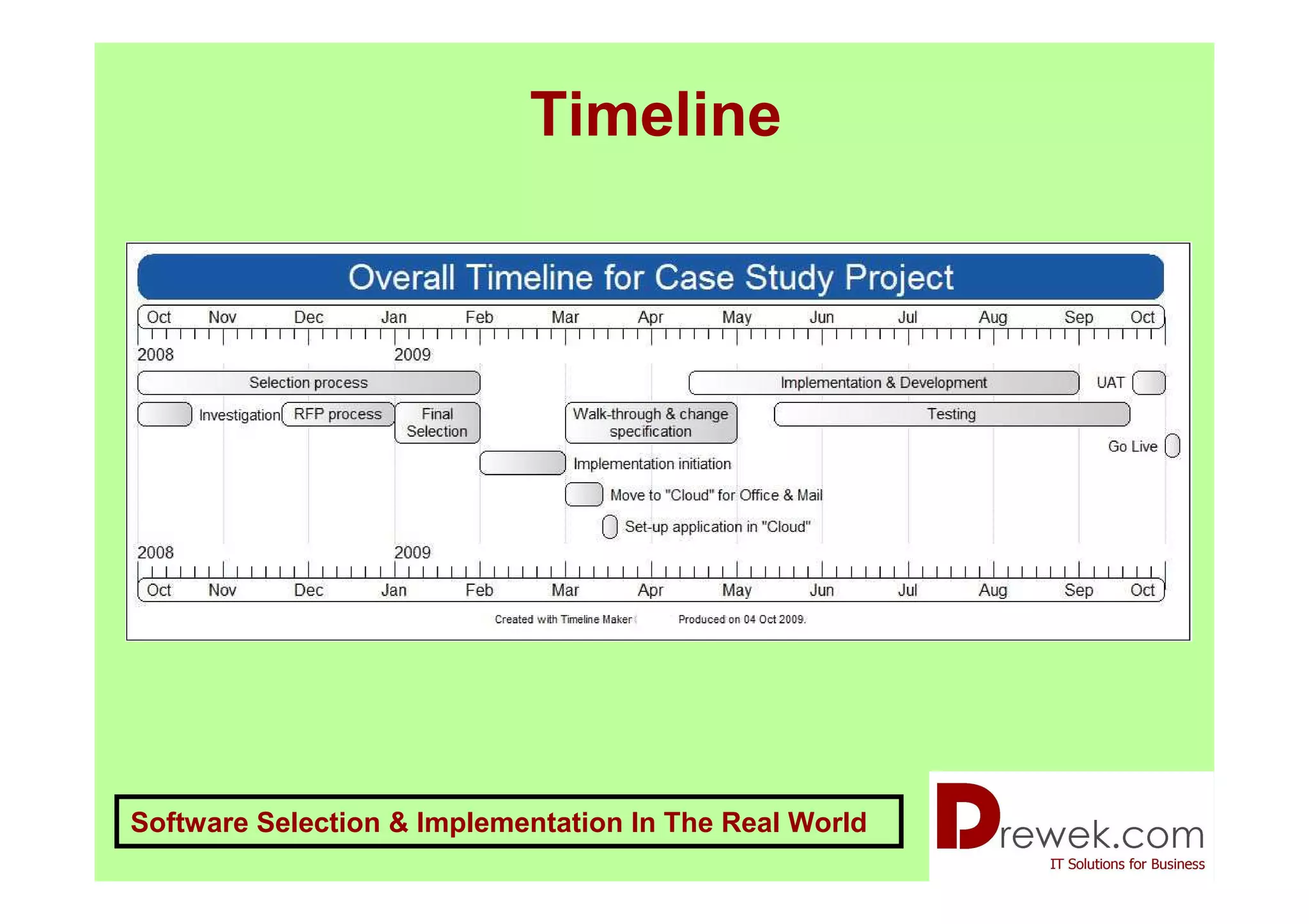 Timeline




Software Selection & Implementation In The Real World
 