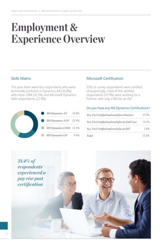 payscale microsoft dynamics 365 crm salary payscale microsoft dynamics 365 crm salary
