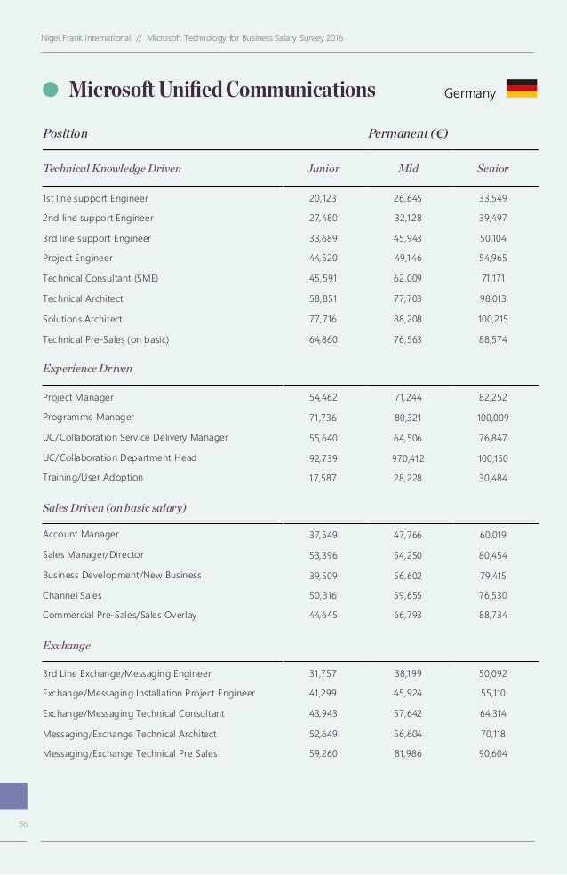 nigel frank tech salary survey 2016 microsoft microsoft sales salary