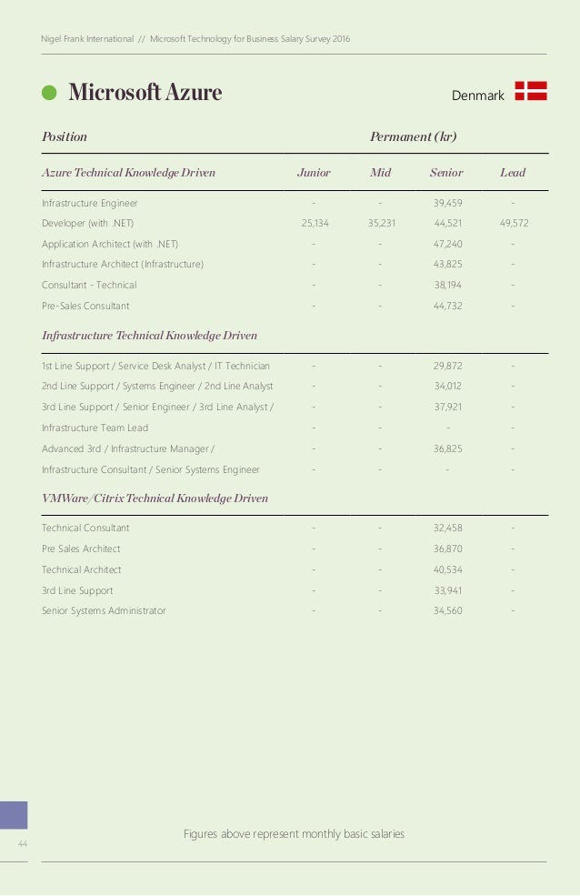 nigel frank tech salary survey 2016 microsoft microsoft sales salary