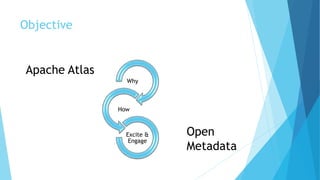 Objective
Why
How
Excite &
Engage
Apache Atlas
Open
Metadata
 