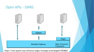 Open APIs - OMRS
Metadata Highway
Adapter
Plugin
Open Connector
Framework
https://cwiki.apache.org/confluence/pages/viewpage.action?pageId=70258803
 