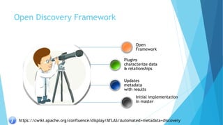 Open Discovery Framework
Open
Framework
Plugins
characterize data
& relationships
Updates
metadata
with results
Initial implementation
in master
https://cwiki.apache.org/confluence/display/ATLAS/Automated+metadata+discovery
 